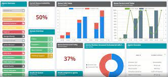 Horizon Contact Wallboard dashboard